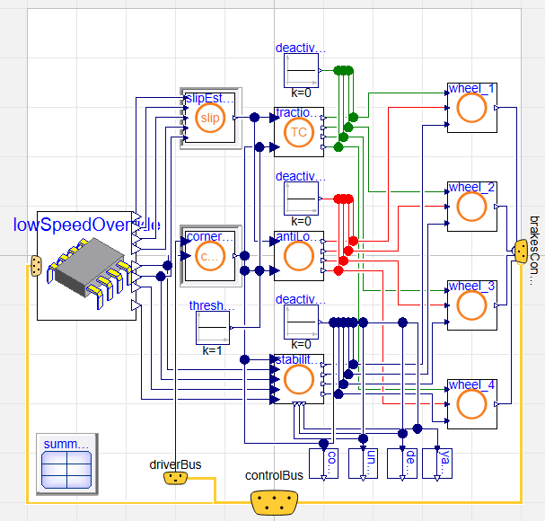 Figure 2: This Electronic Stability Control model is a good example of well laid out connections. Colour coding also helps to understand which connection leads where.
