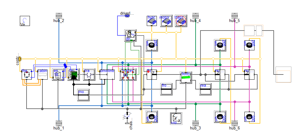 Electric bus Modelica diagram integrating VeSyMA and thermal libraries