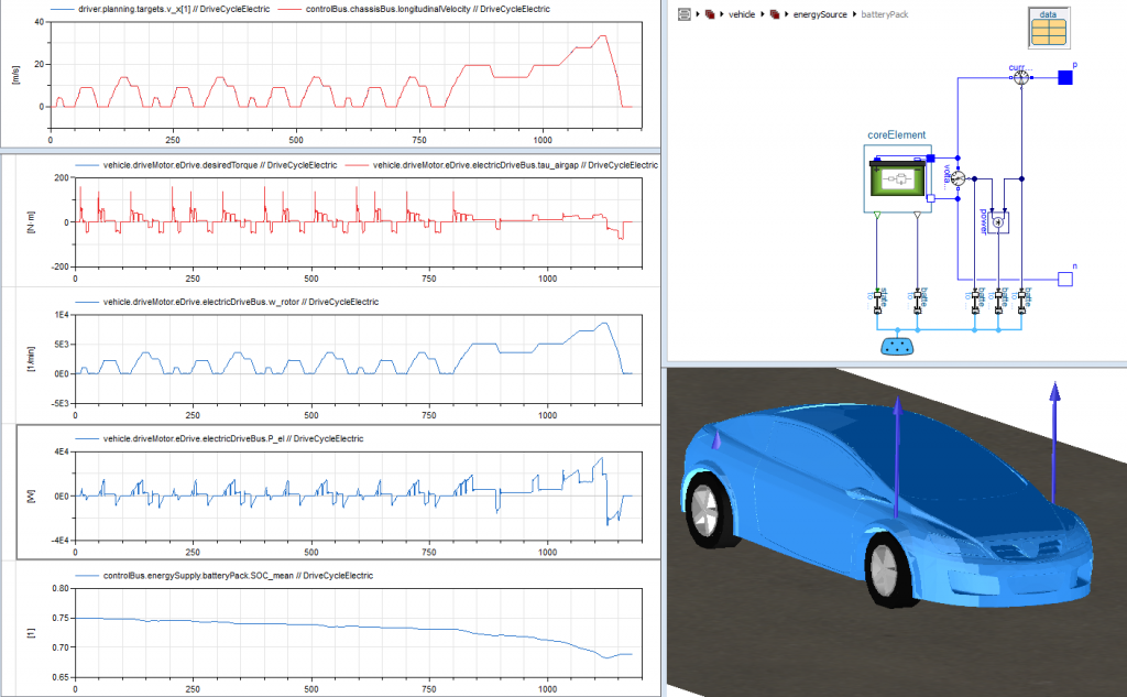 Electric vehicle simulation results showing powertrain behaviour