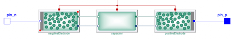 Figure 4. The battery library also allows you to go to the full detail of an electrochemical cell model to characterise higher level models for BMS use.