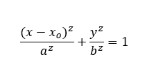 Ellipse equation used to approximate turbine characteristics in Dymola