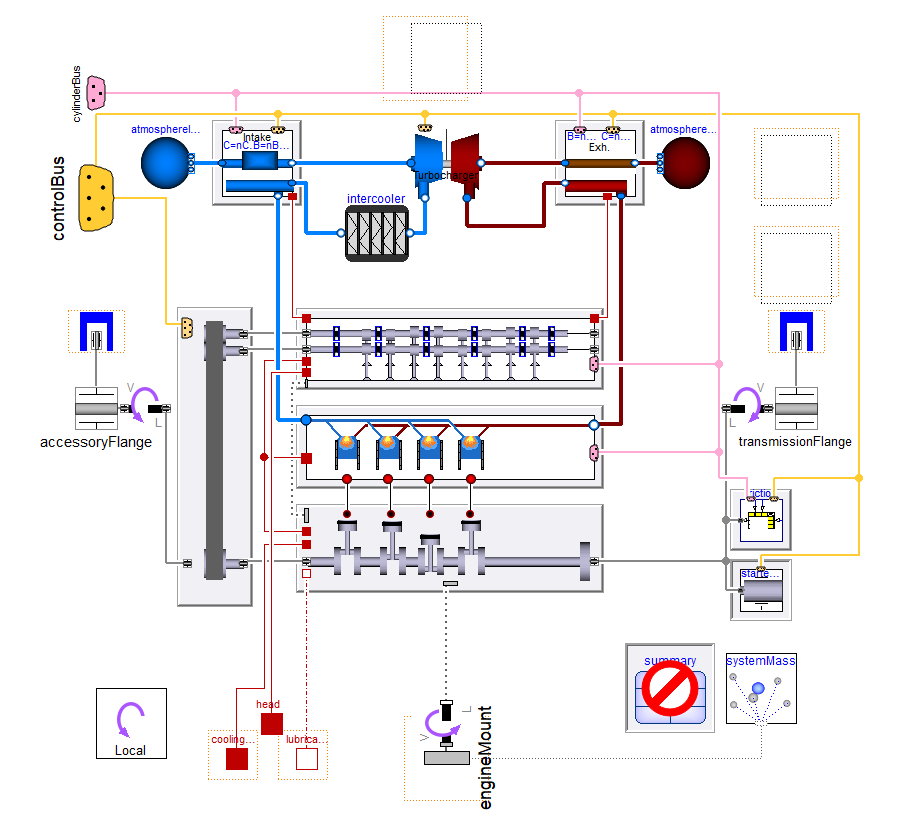 Turbocharged engine model in Dymola showing intake and exhaust system layout