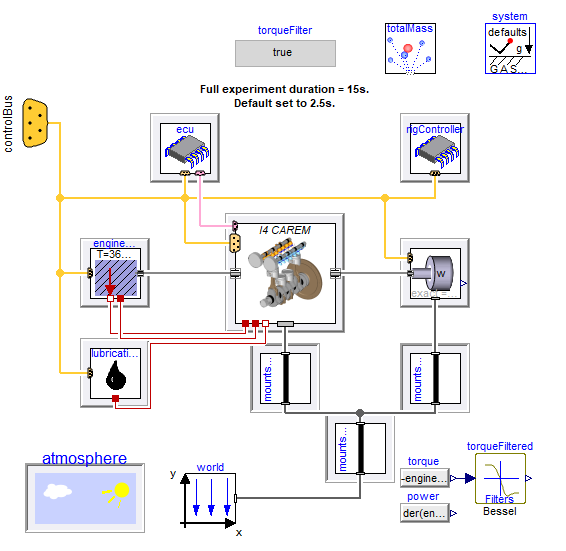 I4 SI TC 1800cc engine test rig model in Dymola