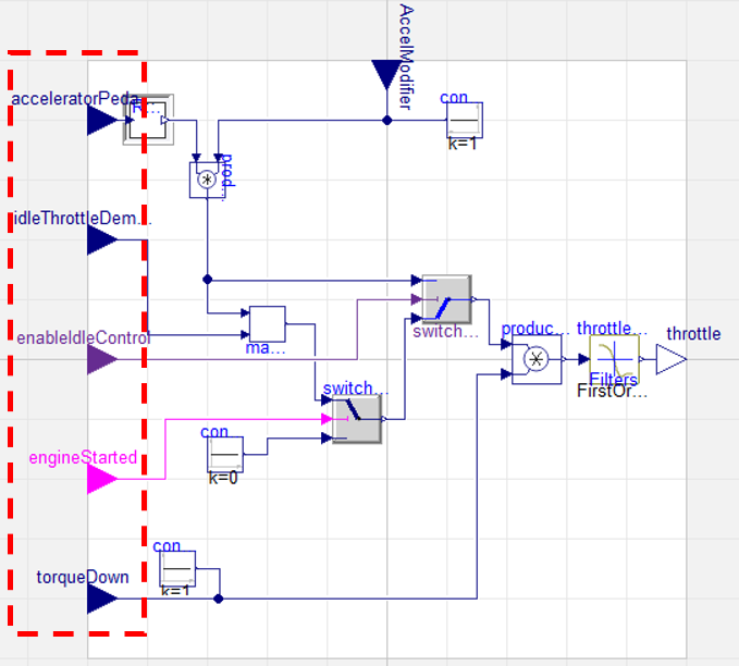 Non-linear system loop example in Dymola Modelica