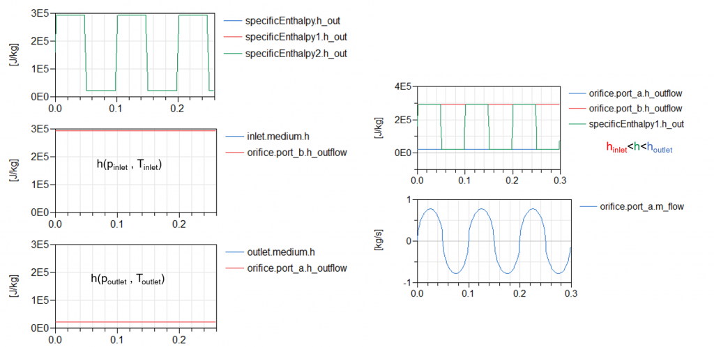 Specific enthalpy values