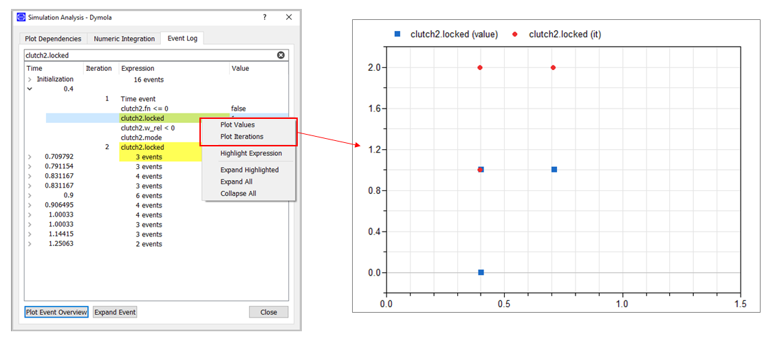 Event Value and Iteration Number Plot for Coupled Clutches