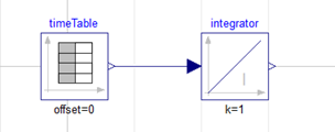 TimeTable block example in Dymola model