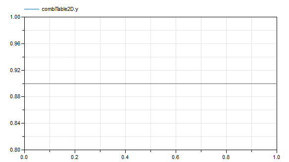 Table output.