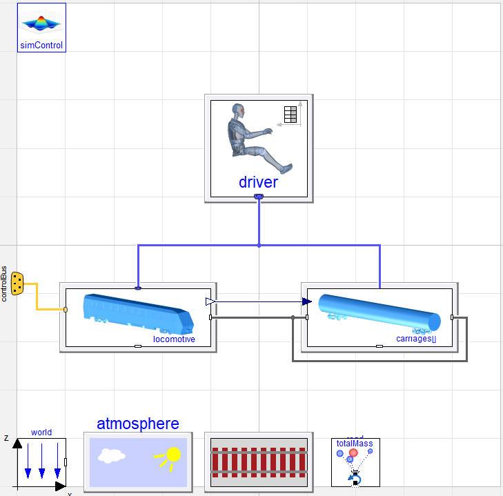Figure 7: Experiment layout with an expandable number of carriages