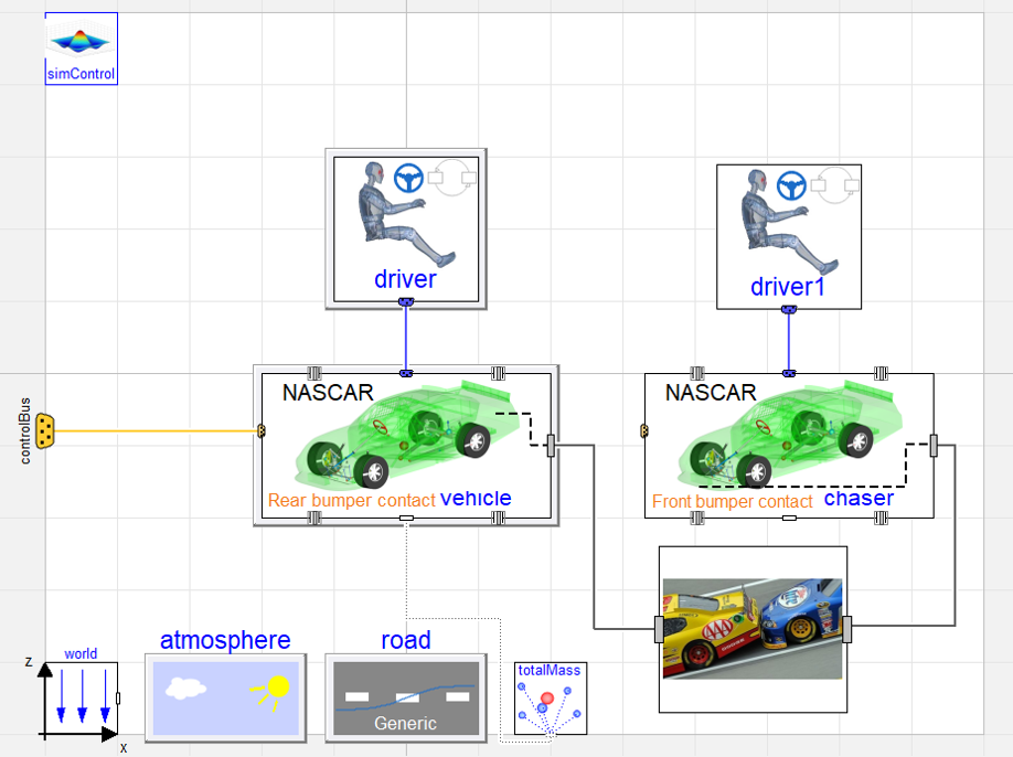 In order to create contact between the two vehicles, a contact model was introduced between the hitch frames of each vehicle, re-purposed as front and rear bumpers. 