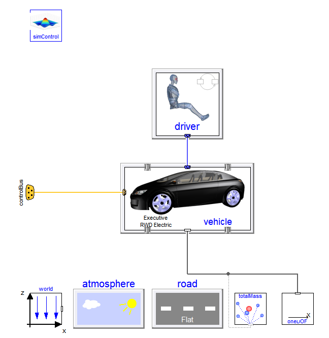 Figure 2: Vehicle experiment with redeclaration of the longitudinal control within the driver model