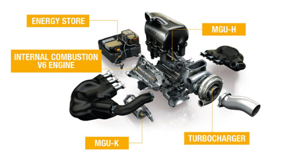 Figure 7. Renault F1 2014 engine (f1-Facts, 2020)