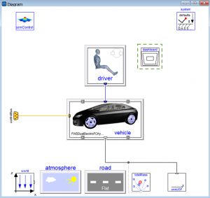 Figure 1 – A hybrid fuel cell electric car with an automatic gearbox available in VeSyMA library. Figure 1 – A hybrid fuel cell electric car with an automatic gearbox available in VeSyMA library.