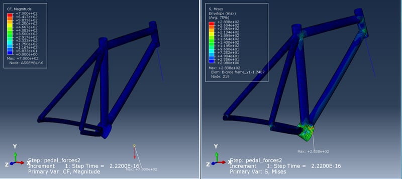 Figure 10( results-pedalforceright)