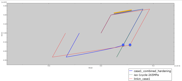 Figure 10(1loadcycle_combined)