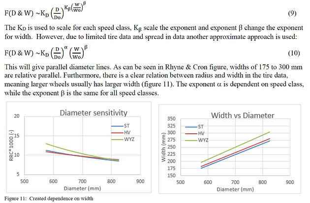 Figure 11 - Created depedence on width-1