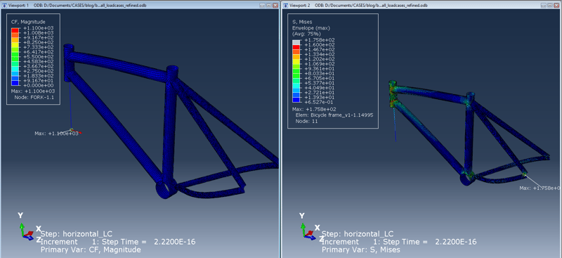 Figure 11( results-horizontal_force_fork)