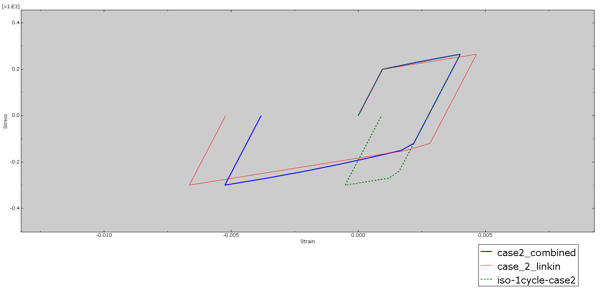 Figure 11(case2_combined)