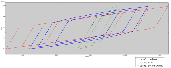 Figure 12(case3_combined)