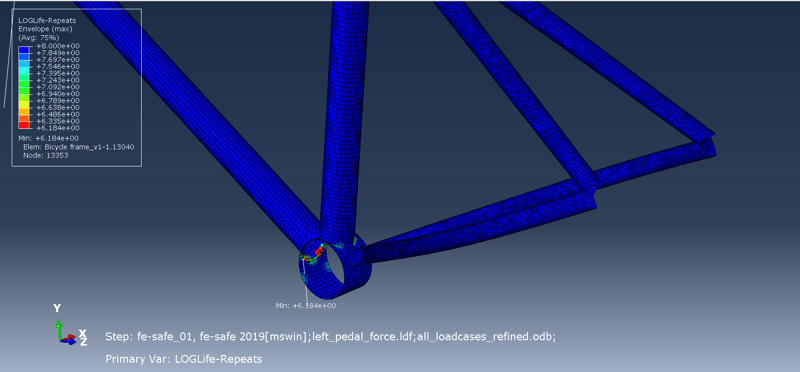 Figure 18(log life left pedal force)