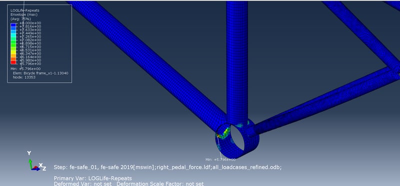 Figure 19(log life right pedal force)