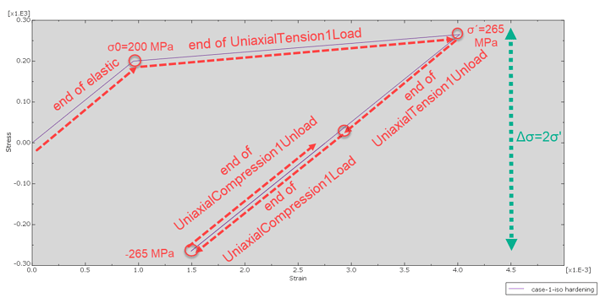 Figure 4(1loadcycle_isotropic_max265)_v2