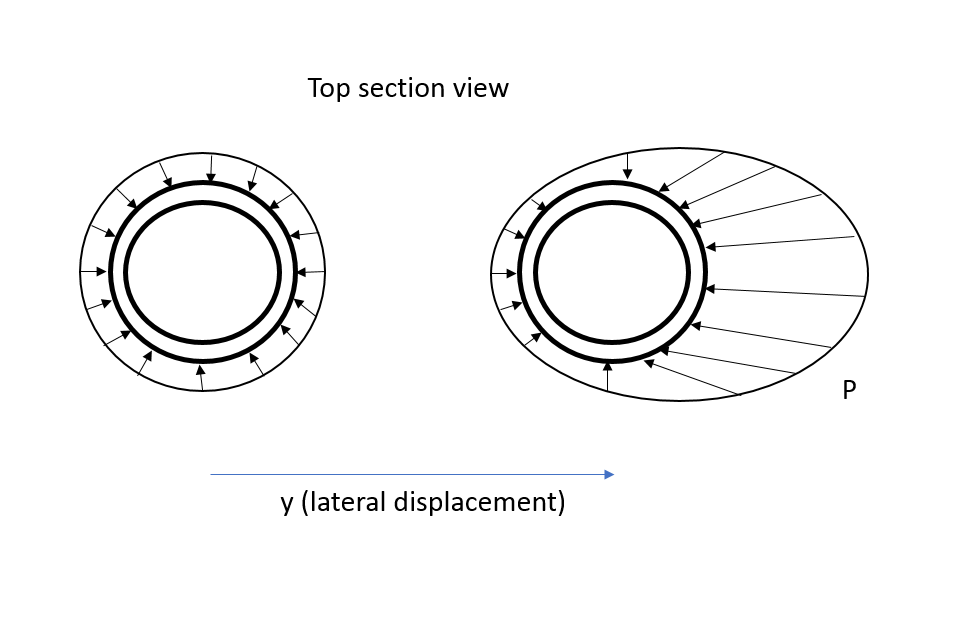 Figure 4(lateral resistance)