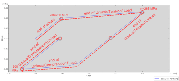 Figure 5(case_2_1loadcycle_isotropic)v2