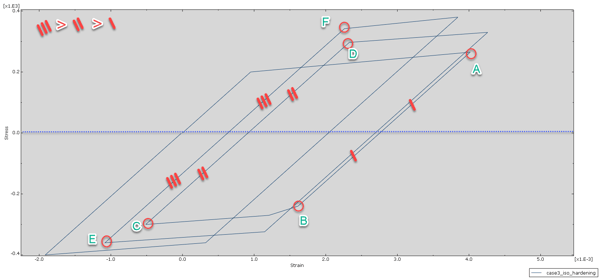 Figure 6(case_3_3loadcycles_isotropic)