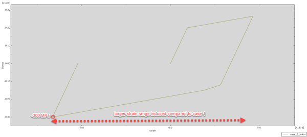 Figure 8(case_2_1loadcycle_linear_kinematic)