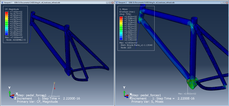 Figure 9( results-pedalforceleft)