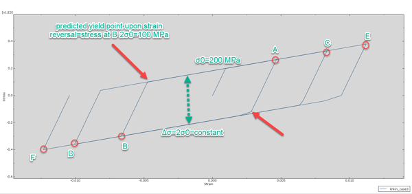 Figure 9(case_3_3loadcycles_lin_kin)