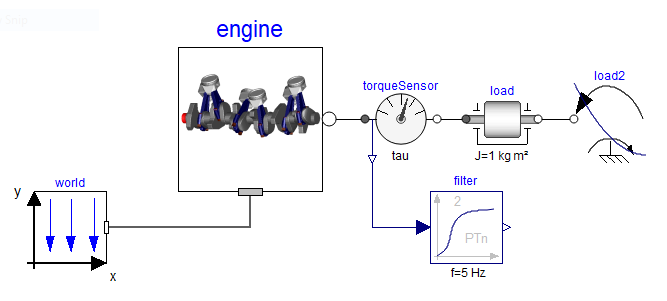 Example model from Modelica Standard Library showing parameterisation