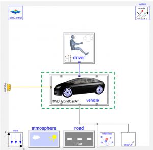 Hybrid electric vehicle model in Dymola VeSyMA library