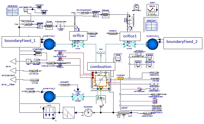 Figure 1- Combustion calibration rig model in Dymola