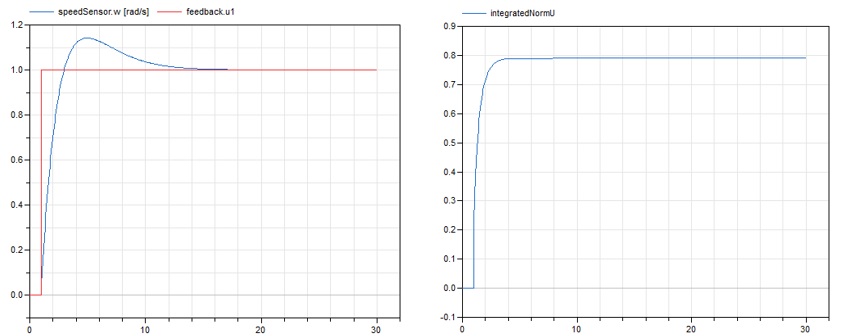 Figure 10 - simulation results with the same demand for both the criteria.
