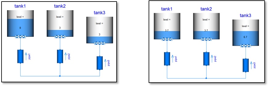 Figure 1. Tank fill extent dependant on fluid level_NV