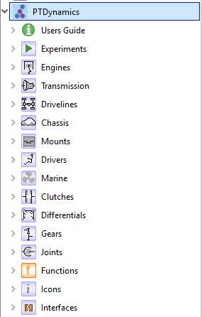 VeSyMA Powertrain library structure showing subsystem organisation in Dymola