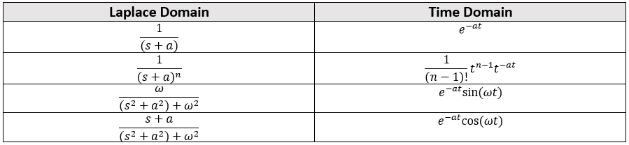 figure-2