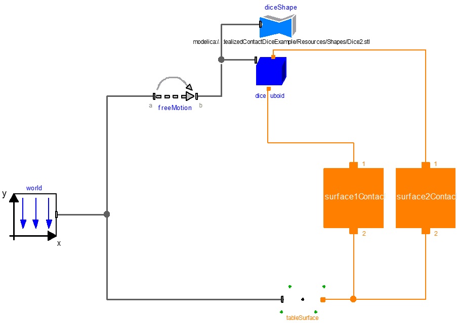 Figure 2 -- Diagram layer of dice throwing model