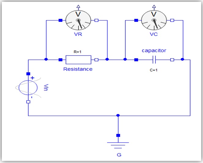 Figure 2 a