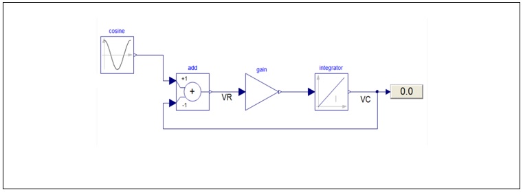 Figure 2 b