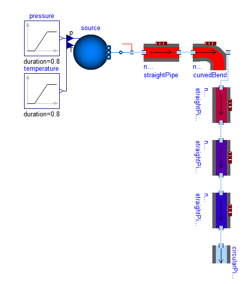 Figure 2. Pipe fill colour dependant on fluid temperature