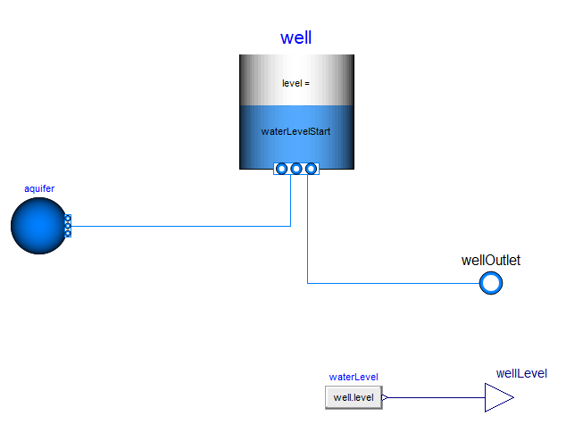Figure 2: The well model