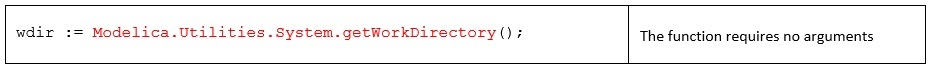Figure 2. assignment of the path to the current working directory, to a string