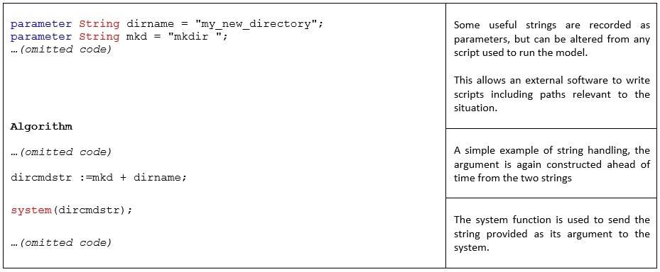 Figure 3. system() function