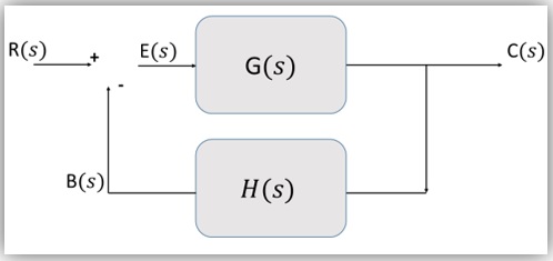 figure-3