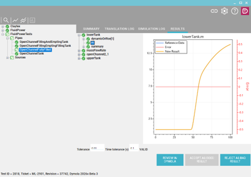DyMoTest result analysis page for inspecting and visualising Dymola simulation outcomes