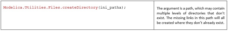 Figure 4. createDirectory() function