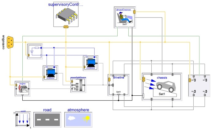 Figure 4.HybridElectricCarwithPowerSplitConfiguration